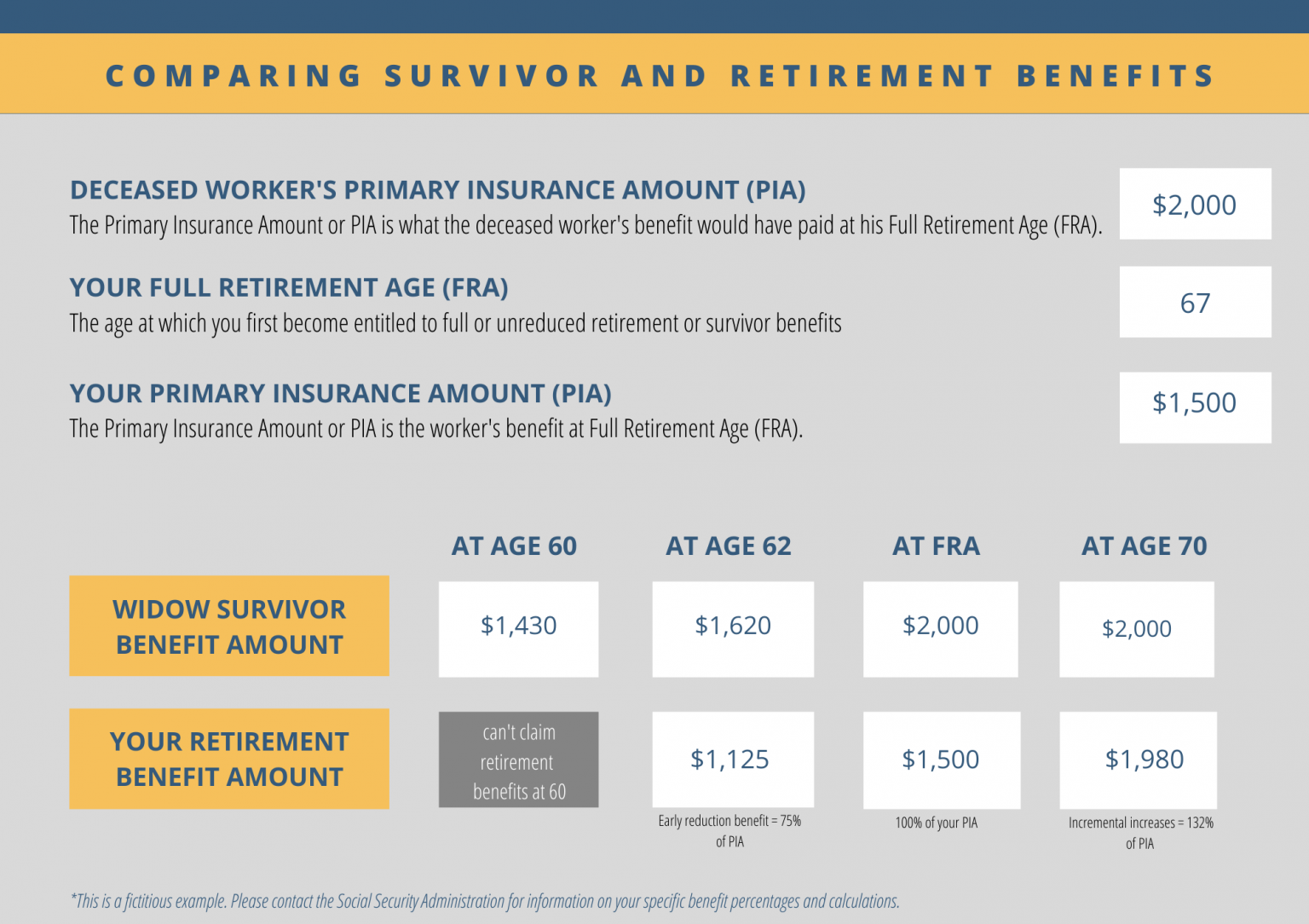 Social Security Survivor Benefits For Ex Wife