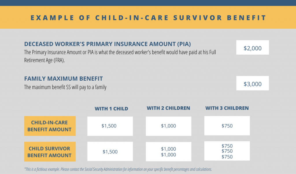 a-comprehensive-guide-to-social-security-survivor-benefit-options