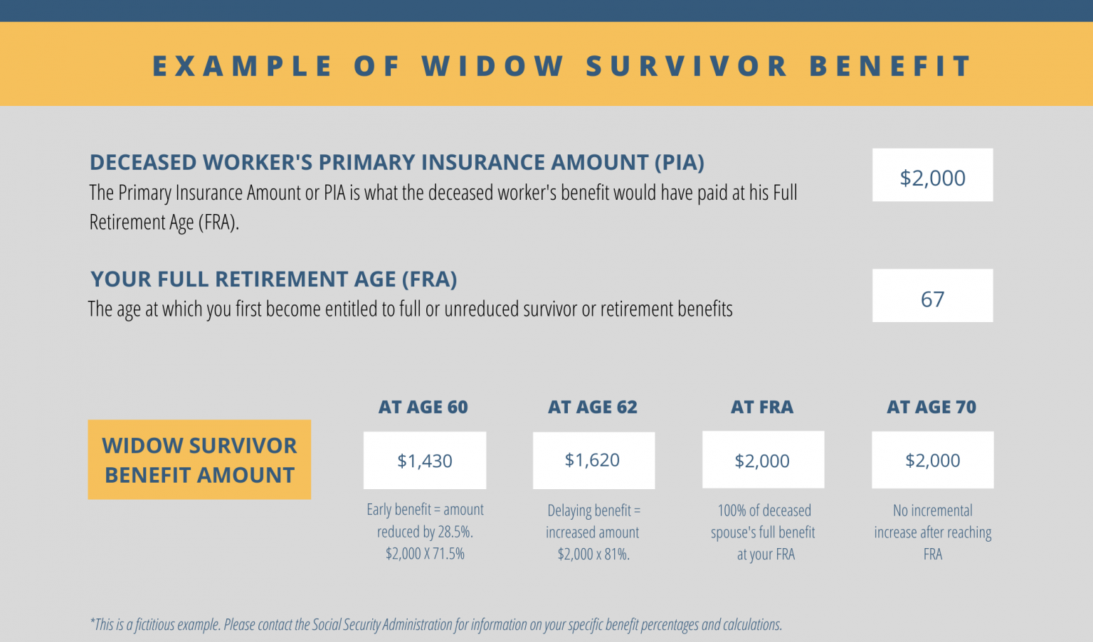 Will Widow Benefits Increase In 2024 Elga Nickie